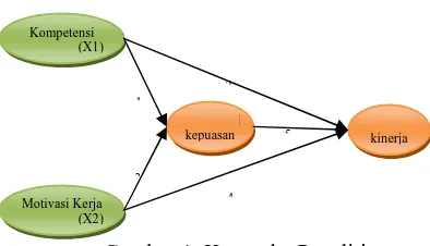 Gambar 1. Kerangka Penelitian  