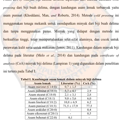 Tabel I. Kandungan asam lemak dalam minyak biji delima Asam lemak Literatur (%) CoA (%) 