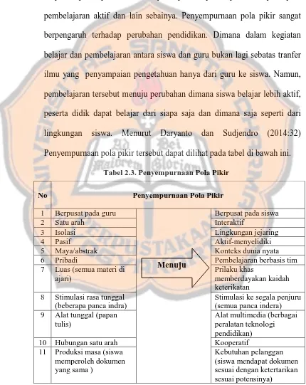 Tabel 2.3. Penyempurnaan Pola Pikir 