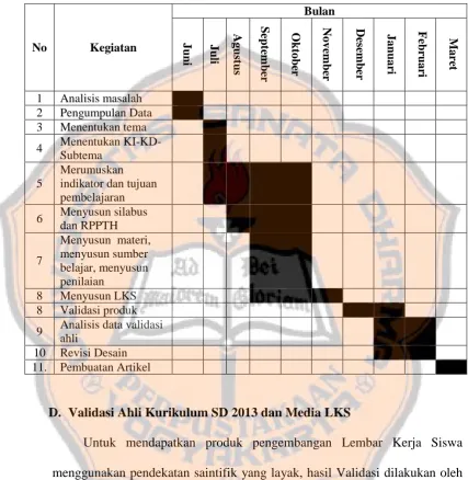 Tabel 3.1 Jadwal Pelaksanaan Kegiatan Penelitian  