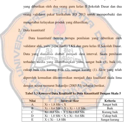 Tabel 3.3 Konversi Data Kualitatif ke Data Kuantitatif Dengan Skala 5  