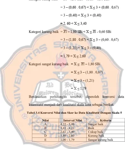 Tabel 3.4 Konversi Nilai dan Skor ke Data Kualitatif Dengan Skala 5  