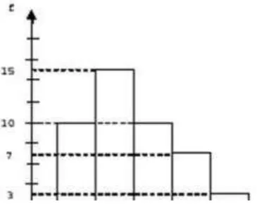 Gambar 1: Grafik Histogram 