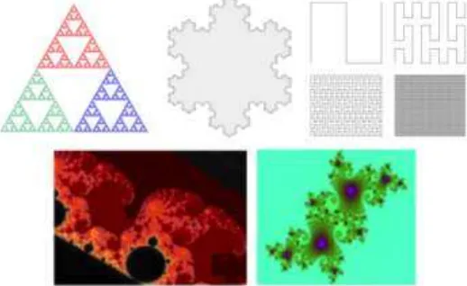 Gambar 2. Sierpinski triangle, Koch snowflake, Peano curve, Mandelbrot set, dan Julia set.