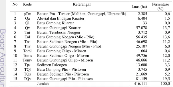 Tabel  7 Formasi geologi wilayah Kabupaten Sukabumi 
