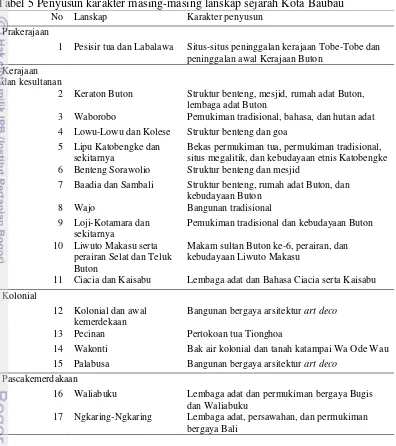 Tabel 5 Penyusun karakter masing-masing lanskap sejarah Kota Baubau 