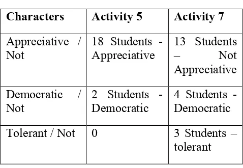 Table 1 