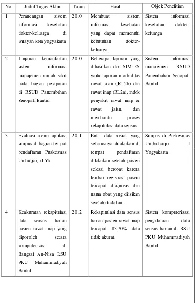 Tabel 1. Hasil Studi Dokumentasi Penyelenggaraan rekam kesehatan