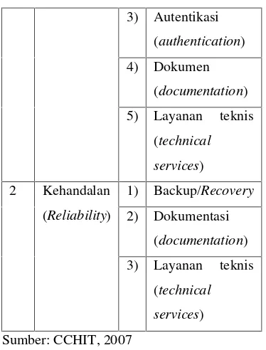 Tabel 3.Kriteria Interoperability Produk