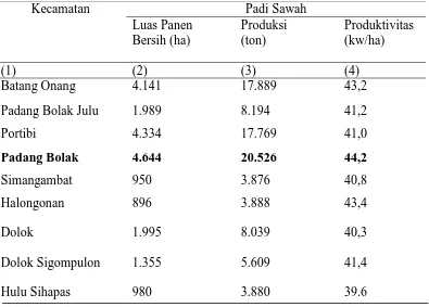 Tabel 5. Luas Panen, Produksi dan Produktivitas Padi Sawah menurut Kecamatan   di Kabupaten Padang Lawas Utara Tahun 2013 