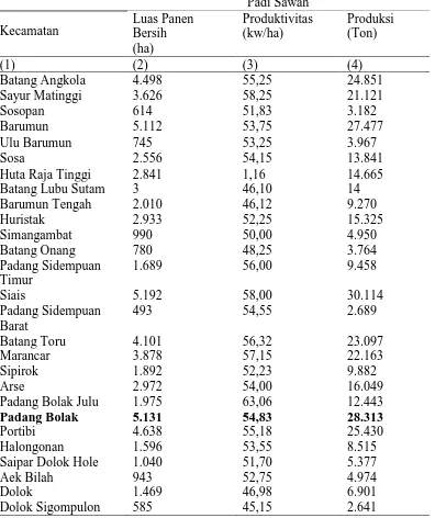 Tabel 6. Luas Panen, Produksi dan Produktivitas Padi Sawah menurut Kecamatan   di Kabupaten Tapanuli Selatan tahun 2006 (Sebelum Pemekaran Wilayah) 