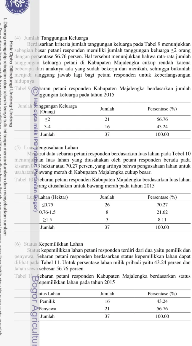 Tabel 9  Sebaran  petani  responden  Kabupaten  Majalengka  berdasarkan  jumlah  tanggungan keluarga pada tahun 2015 