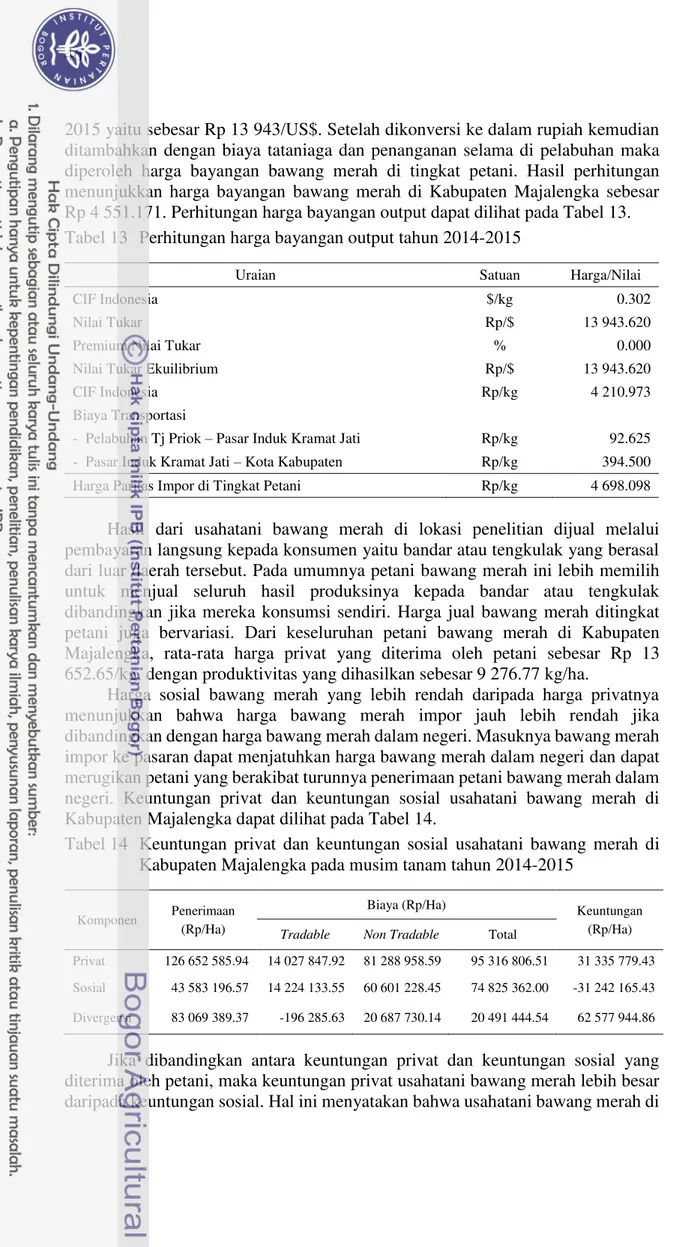 Tabel 14  Keuntungan  privat  dan  keuntungan  sosial  usahatani  bawang  merah  di  Kabupaten Majalengka pada musim tanam tahun 2014-2015  