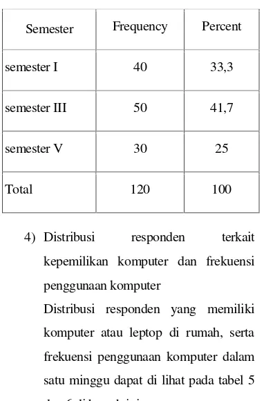 Tabel 4.Distribusi Responden Berdasarkan