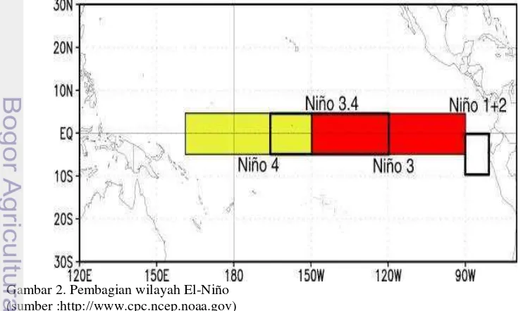 Gambar 1. Skema kejadian El-Niño 