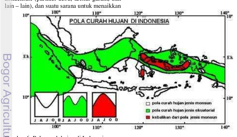 Gambar 6. Pola curah hujan di Indonesia 