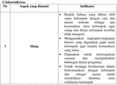 Tabel 1: Parameter Slang dalam komunitas JKBoss pada Akun Twitter @JakartaKeras.  