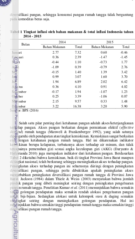 Tabel 1 Tingkat inflasi oleh bahan makanan & total inflasi Indonesia tahun 
