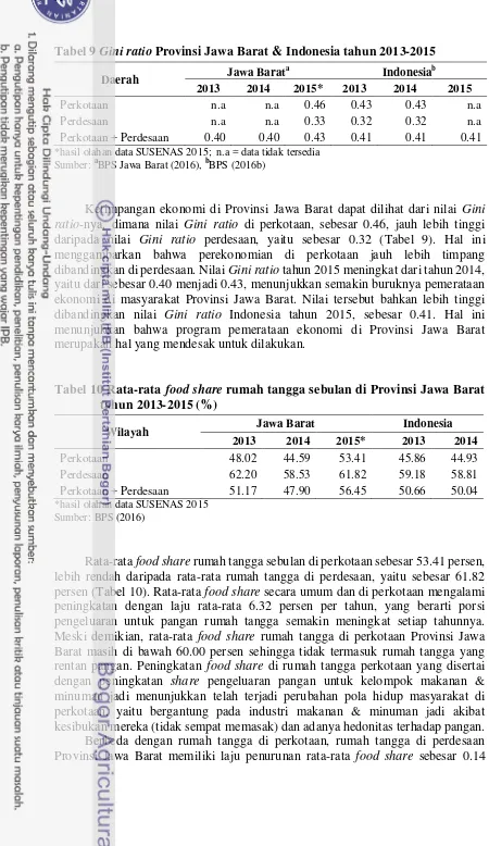 Tabel 9 Gini ratio Provinsi Jawa Barat & Indonesia tahun 2013-2015 
