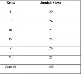 TABEL II JUMLAH SISWA TAHUN AJARAN 2016 -2017 