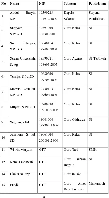 TABEL III DAFTAR GURU 