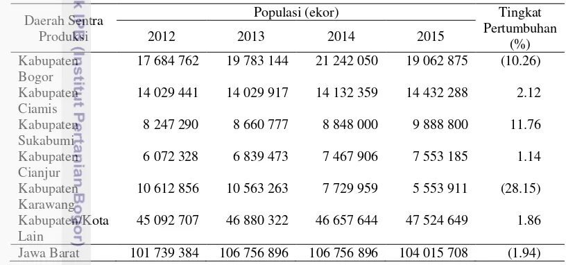 Tabel 4  Populasi ayam ras pedaging di Kabupaten/Kota sentra produksi Provinsi 