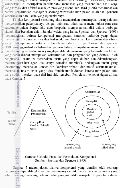 Gambar 5 Model Pusat dan Permukaan Kompetensi 