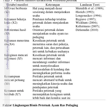 Tabel 5  Variabel manifest karakteristik wirausaha peternak 