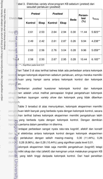 Tabel 3. Efektivitas variety show program KB sebelum (pretest) dan 