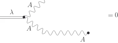 Figure 1. The λAA-vertex contracted with a photon propagator vanishes.
