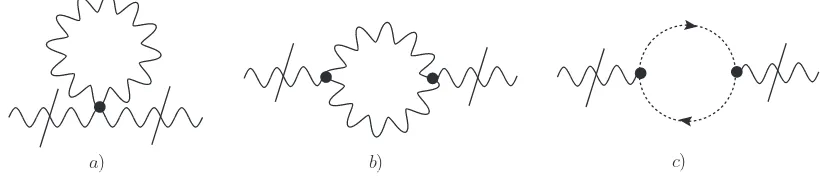 Figure 4. Gauge boson self-energy – amputated graphs.