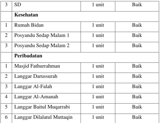 Tabel 4. 5  Kepala Desa Paramaian 