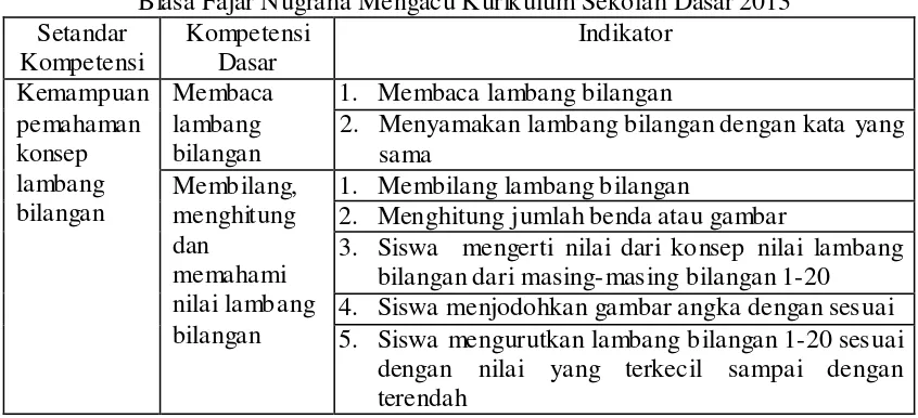 Tabel. 1. Standar Kompetensi dan Kompetensi Dasar Kelas 1 Sekolah Luar 