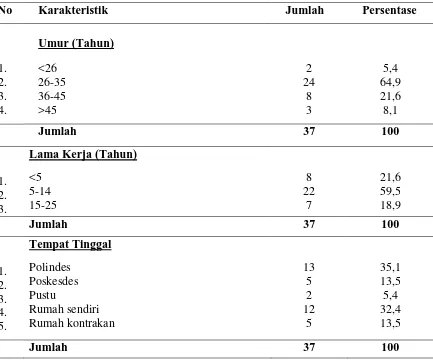 Tabel 4.4 Distribusi Karakteristik Responden dalam pelayanan KIA  