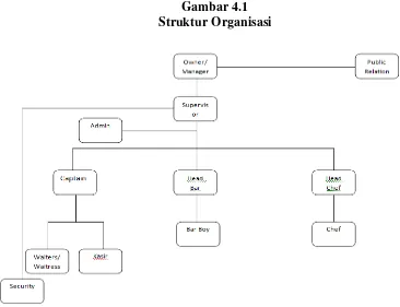 Gambar 4.1 Struktur Organisasi 