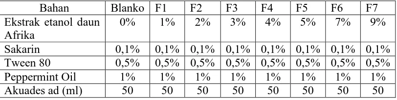 Tabel 3.1 Komposisi formula sediaan obat kumur   