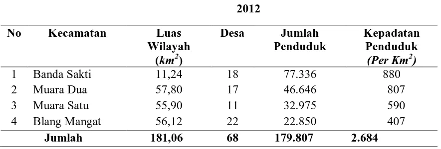 Tabel 4.1 Luas Wilayah, Jumlah Desa, Jumlah Penduduk dan Kepadatan Penduduk menurut Kecamatan di Kota Lhokseumawe Tahun 