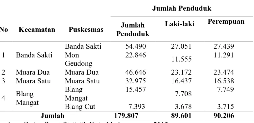 Tabel 4.2 Jumlah Penduduk menurut Jenis Kelamin di Kota Lhokseumawe Tahun 2012 