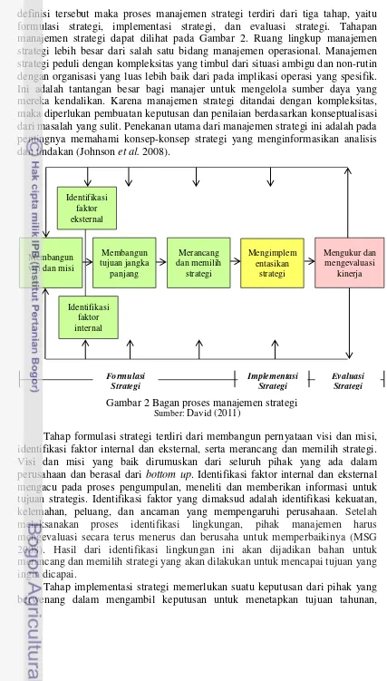 Gambar 2 Bagan proses manajemen strategi 
