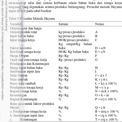 Tabel 5 Prosedur Metode Hayami 