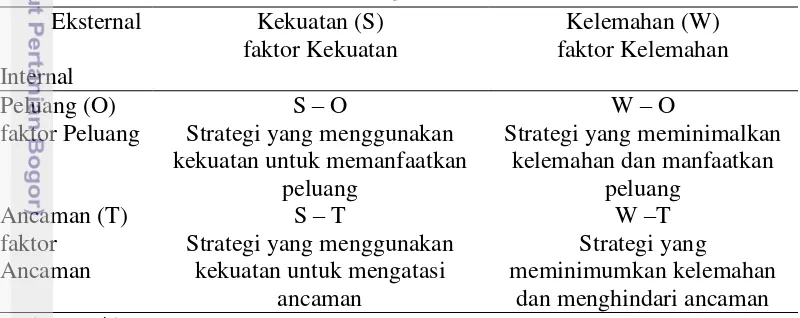Tabel 6 Penentuan Matriks SWOT (strength, weaknesses, opportunities, threats) 