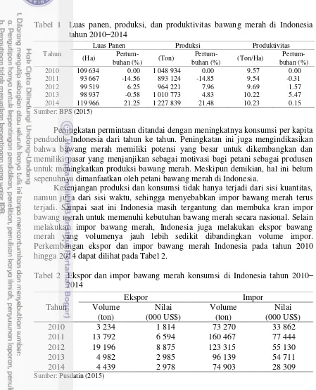 Tabel 1  Luas panen, produksi, dan produktivitas bawang merah di Indonesia tahun 2010–2014 