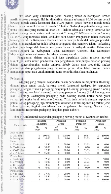 Tabel 4  Karakteristik responden pedagang bawang merah di Kabupaten Brebes 