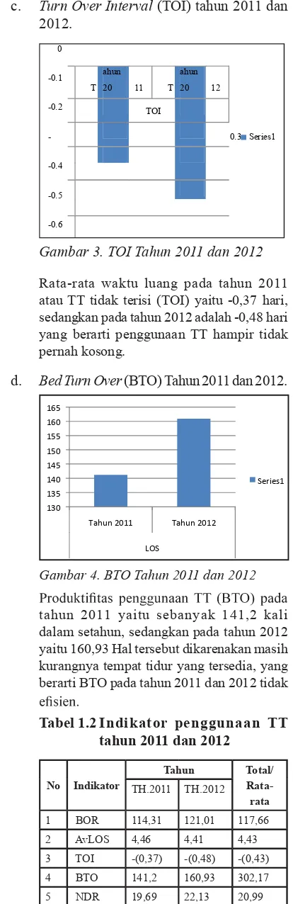 Tabel 1.2 Indikator penggunaan TT tahun 2011 dan 2012
