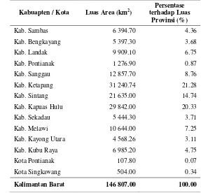 Tabel 7  Luas daerah kabupaten / kota dan persentase terhadap luas Provinsi Kalimantan Barat tahun 2010 