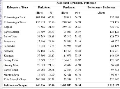 Tabel 11 Jumlah penduduk menurut klasifikasi perkotaan / perdesaan di Kalimantan Tengah tahun 2010 