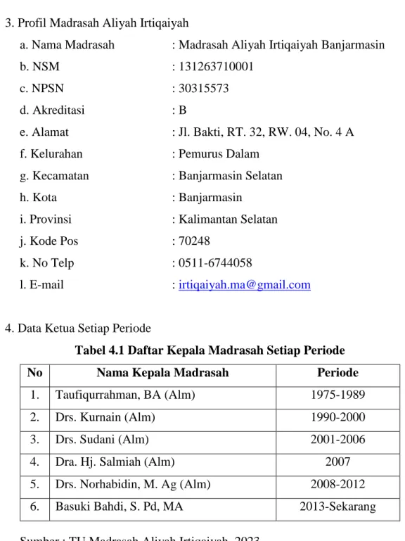 Tabel 4.1 Daftar Kepala Madrasah Setiap Periode 