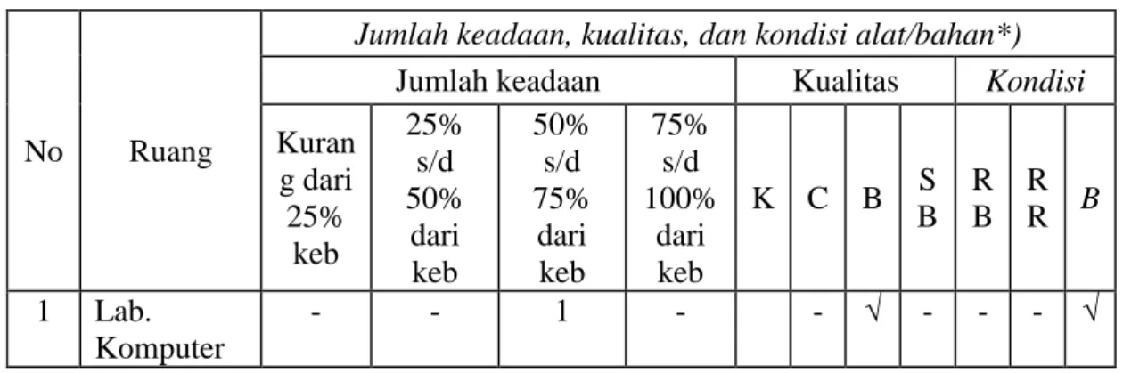Tabel 4.8 Prestasi Akademik dan Non Akademik 