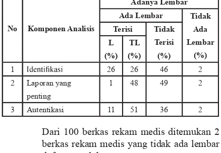 Tabel 7. Analisis Kuantitatif Komponen 