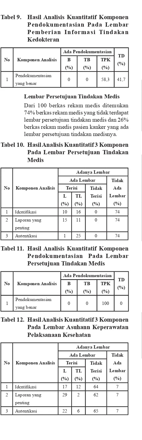 Tabel 9.  Hasil Analisis Kuantitatif Komponen 